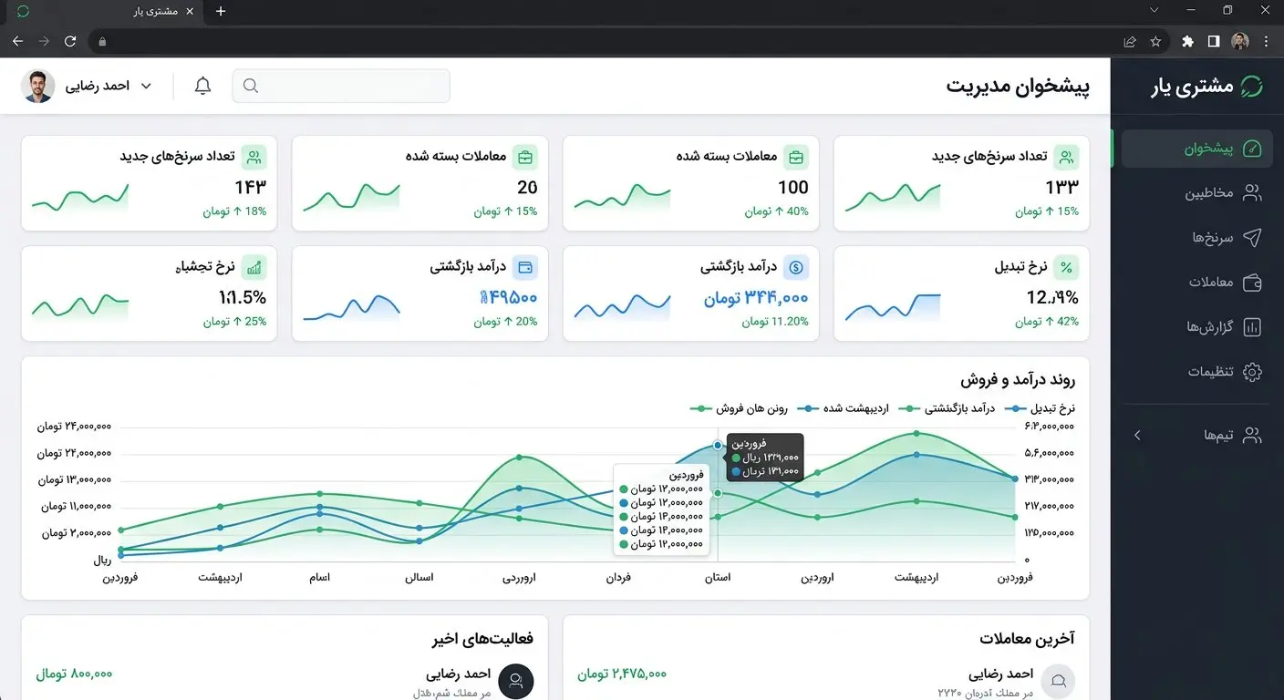 پیشخوان مشتری‌یار