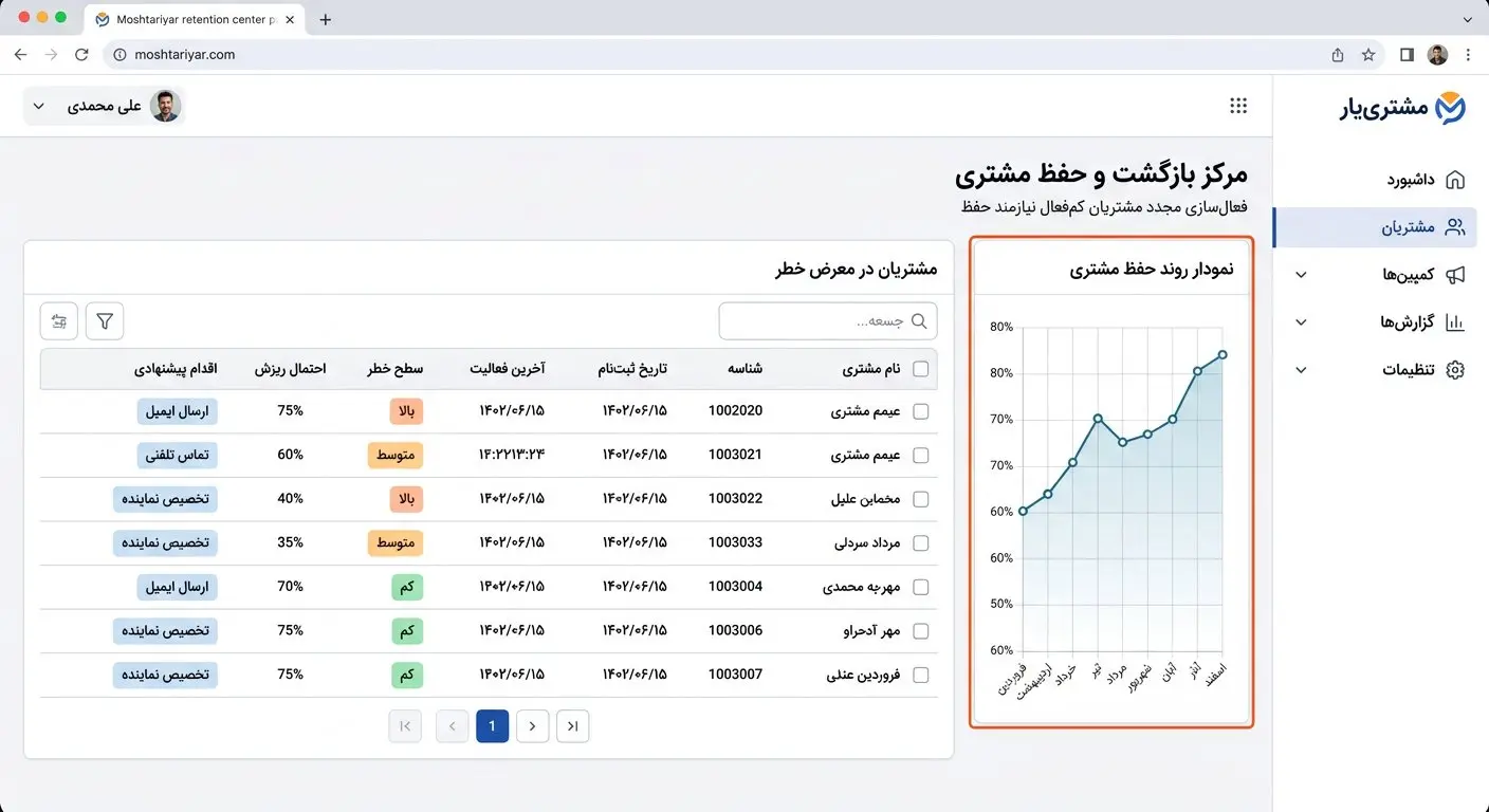 مرکز حفظ و بازگشت مشتری